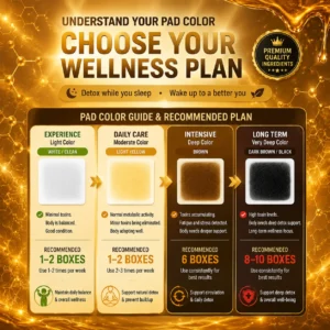 Delunora® Bee Venom Ginger & Honey Foot Pads